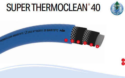 SUPER THERMOCLEAN 40